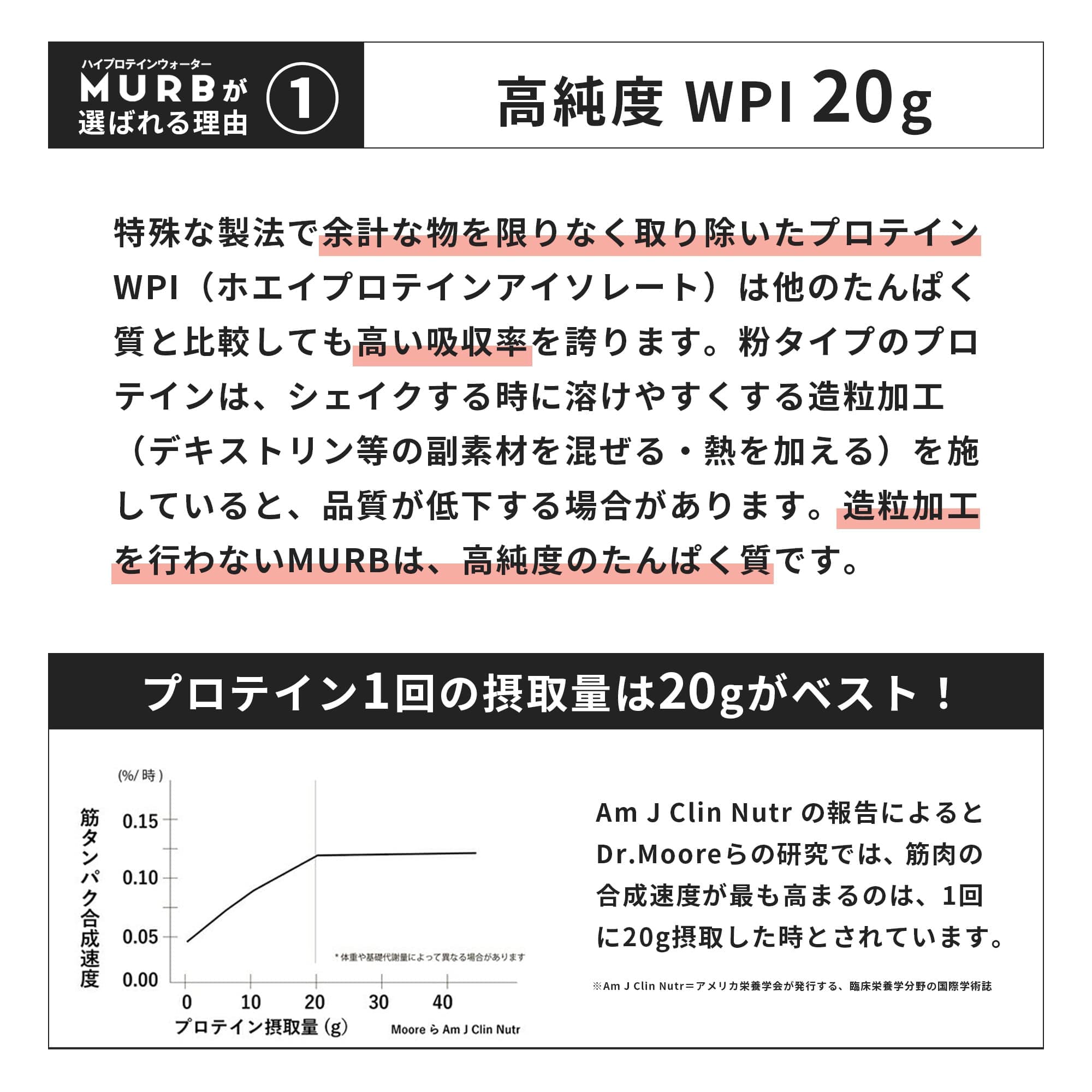MURB ハイプロテインウォーター アソートセット